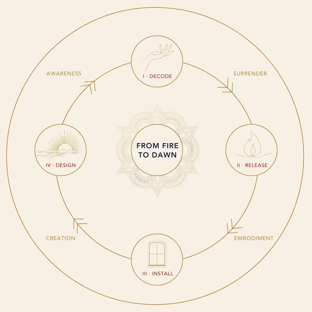 The Fire to Dawn Method - Decode, Release, Install, Design